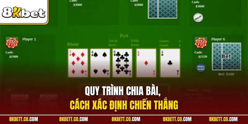 Quy trình chia bài, cách xác định chiến thắng